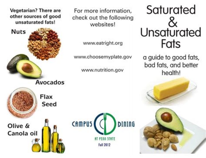 Has unsaturated fatty acid?