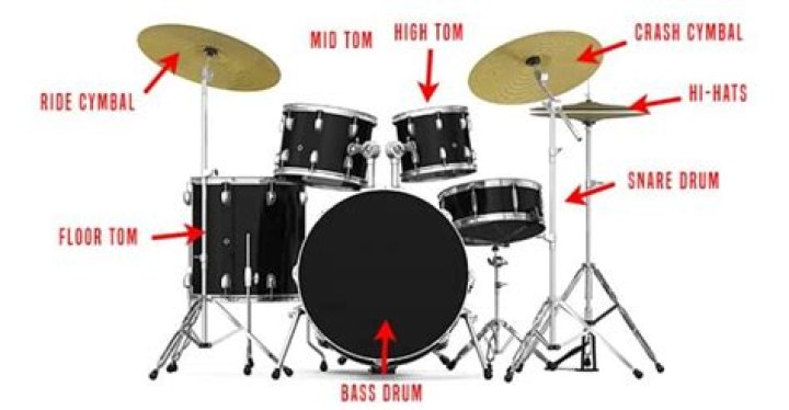 Having a hard time getting better at Rock Band drums, what can i do to improve?