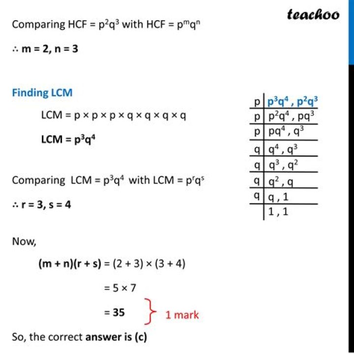 Hilbert-Samuel multiplicity of standard graded $k$-algebra which is an integral domain and $k$ is algebraically closed