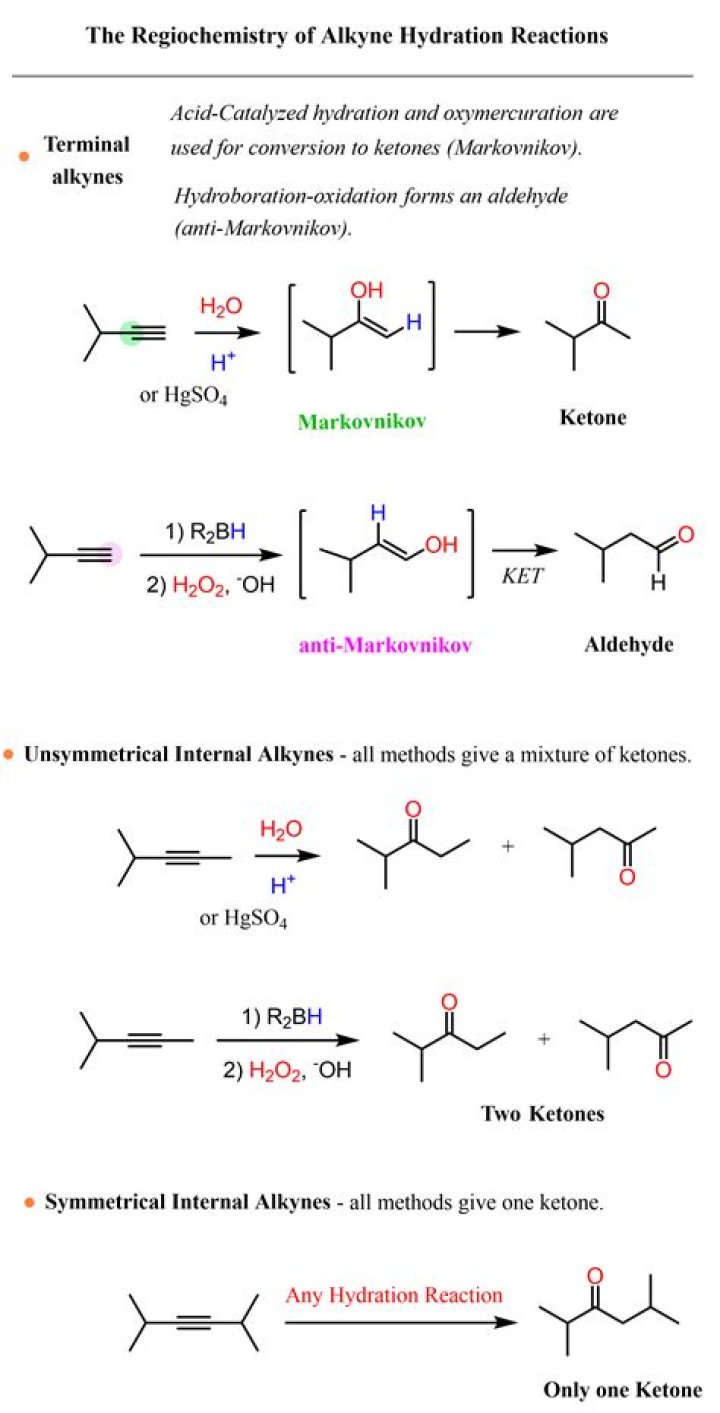 How aldehydes and ketones can be produced from alcohols?