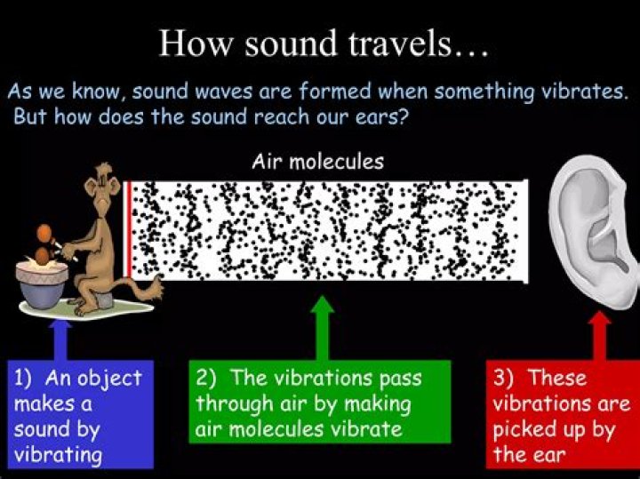 How an object vibrates?