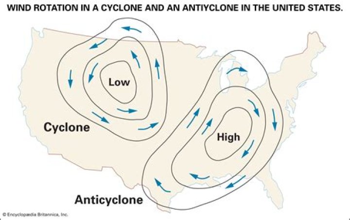 How are anticyclones different from mid latitude cyclones?
