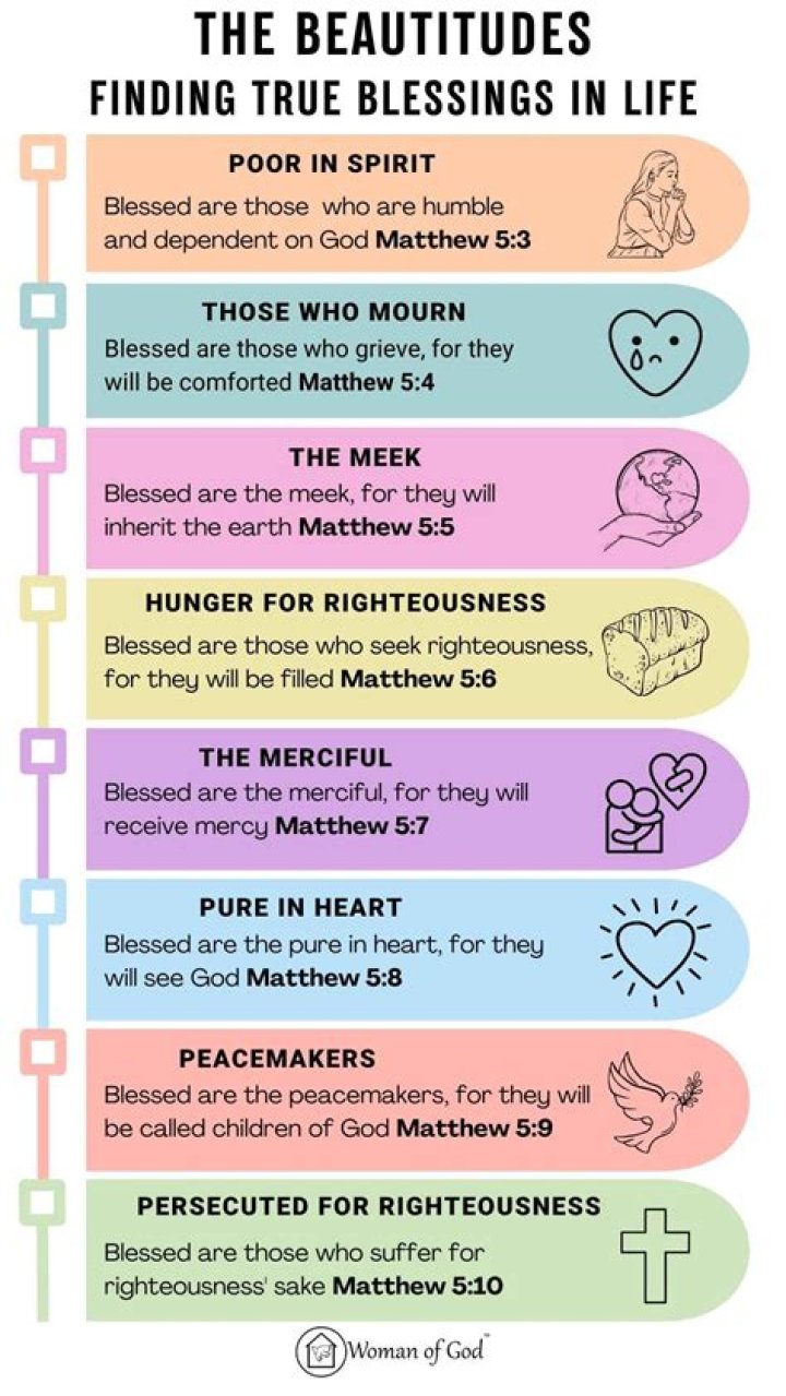 How are beatitudes used in everyday life?