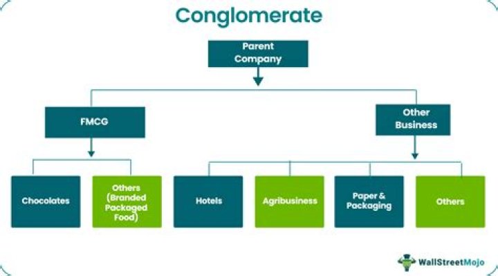How are conglomerates formed?