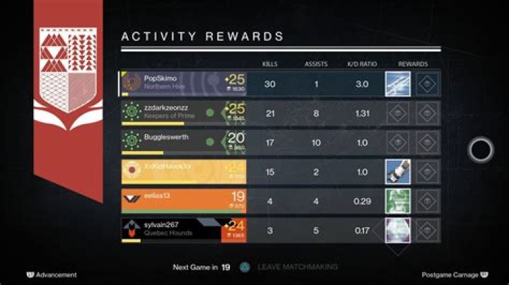 How are item rewards in the crucible rewarded?
