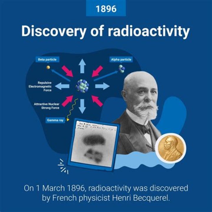 How becquerel discovered radioactivity?