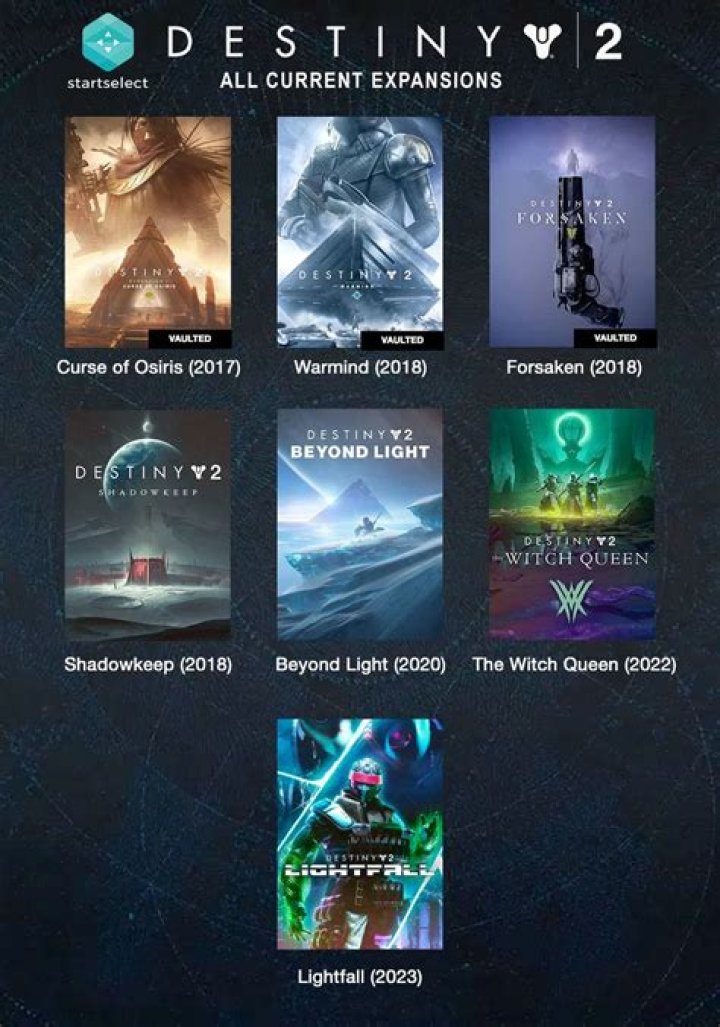 How can I get all Destiny 2 expansions?