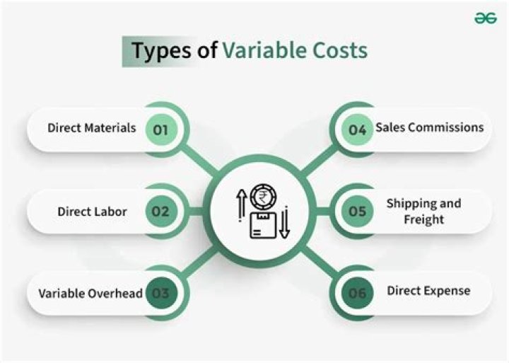 How can I limit my costs when buying freighters?