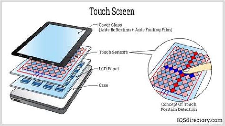 How can I use Name Tag on a touch screen device?