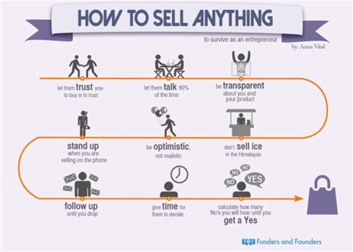 How can you sell great people?