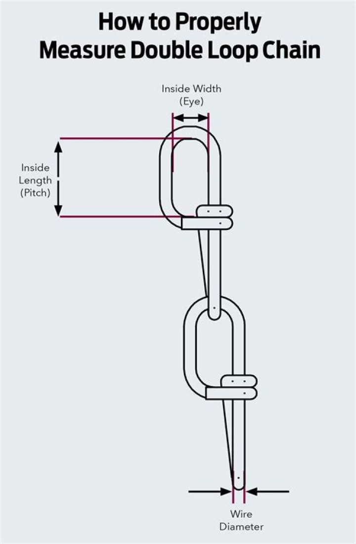 How chains are measured?