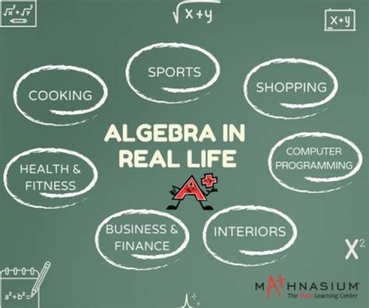 How Do Heyting Algebras Relate To Logic?