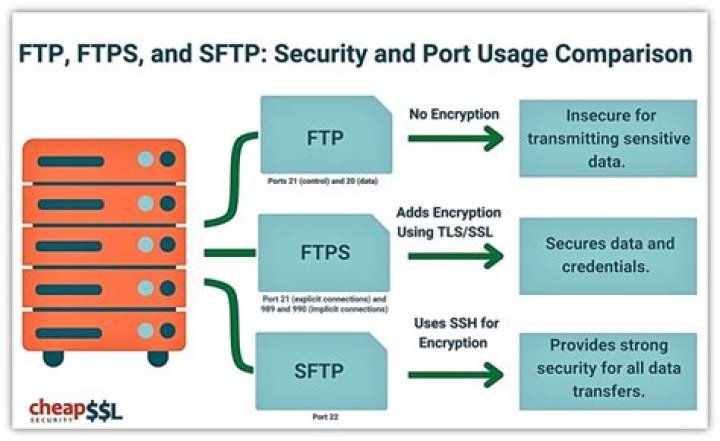 How do I automate sending a file to an FTP server with a script?