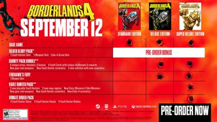 How do I connect Borderlands 2 Mac and PC through LAN?