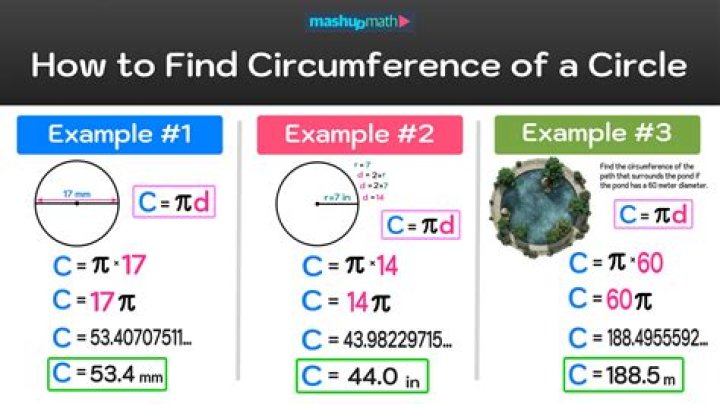 How do I correctly measure the circumference of a circle