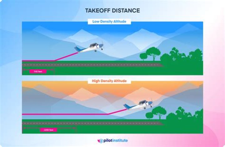 How do I gain altitude with the Wing Cap?