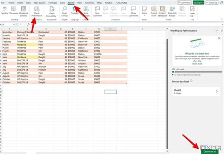 How do I optimize food skills activation chances?