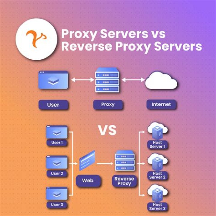 How do I set a system wide proxy with a username and password?