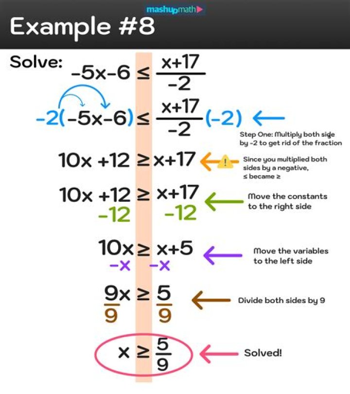 How do I solve chamber 6, chapter 8 properly?
