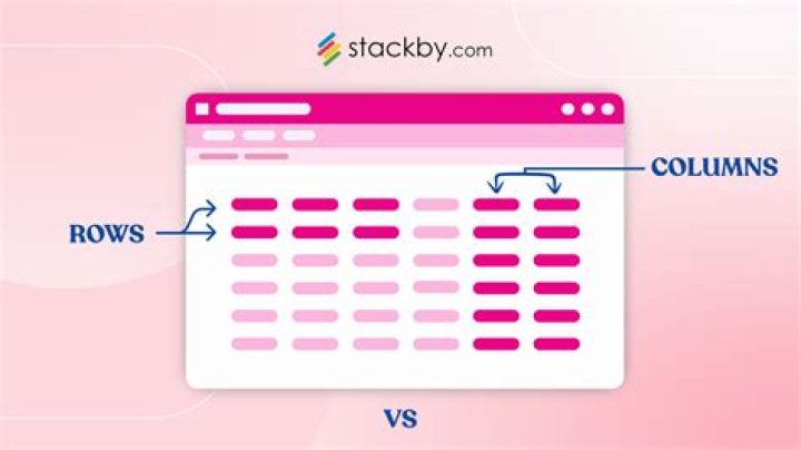 How do we decide whether to visualize a matrix with its rows or columns?
