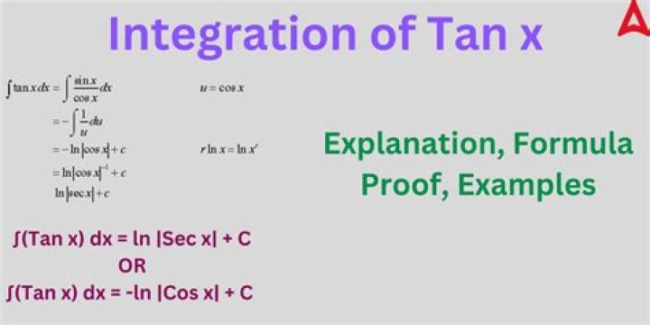 How do we know what the integral of $\sin (x)$ is?