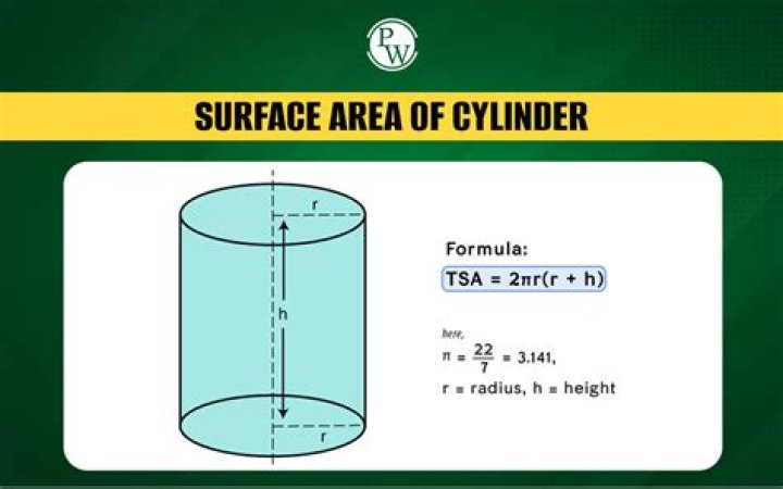 how do you find the surface area of a cylinder using integrals?
