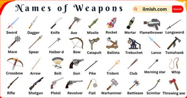 How do you gain Mana for weapons which only contain Healing Abilities?