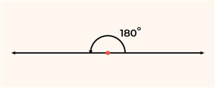 How do you know a straight line forms an angle of 180°?