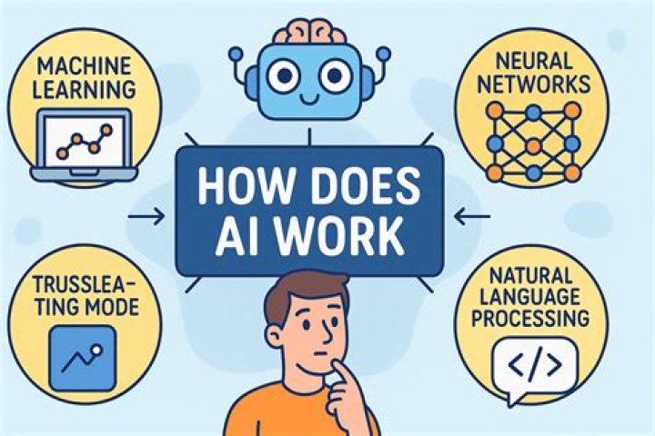 How does aukey work?