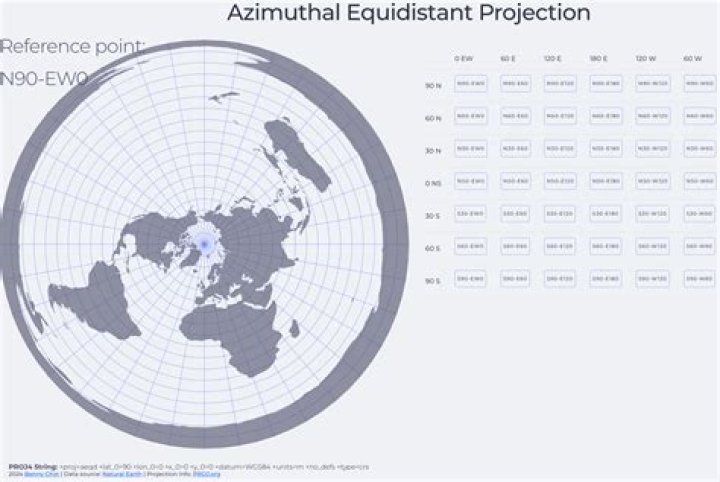How does azimuthal equidistant projection work?
