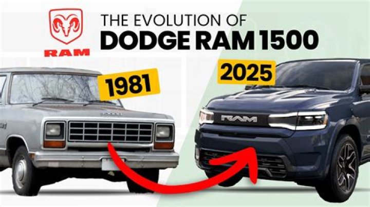 How does "Dodge" really work?