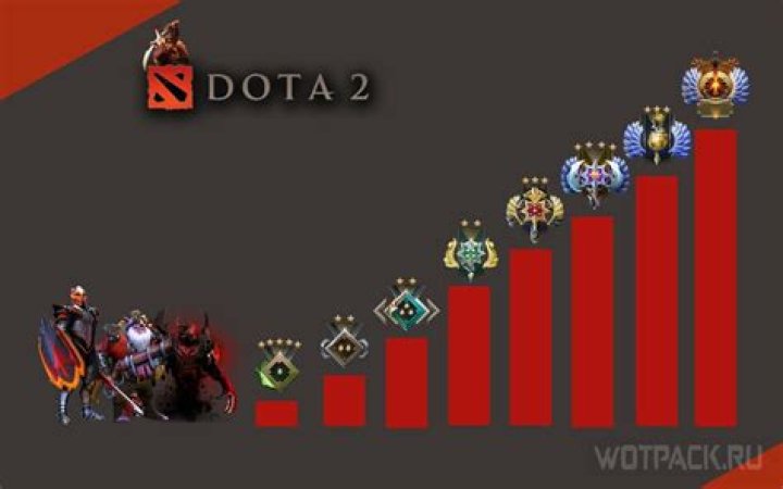 How does Dota 2 Spell Damage calculation work?