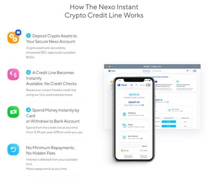 How does nexo make money?