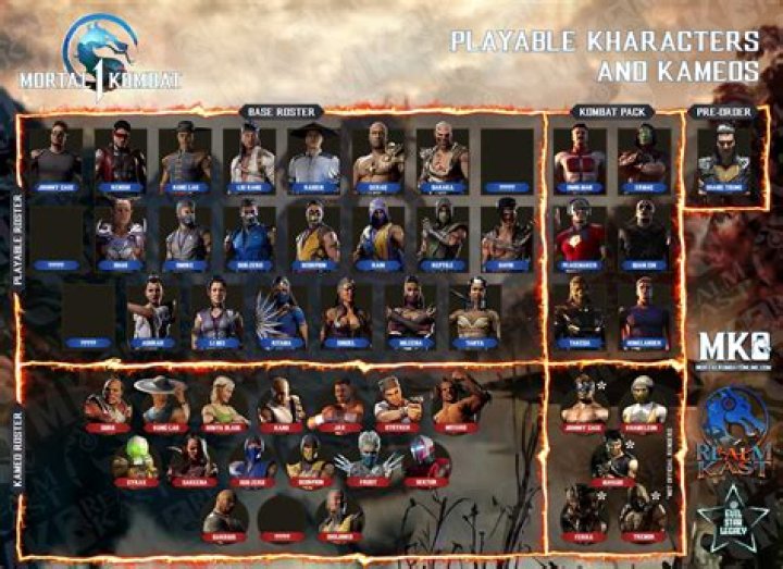 How does the MK roster survive from game to game?