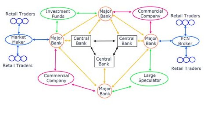 How does trading work?