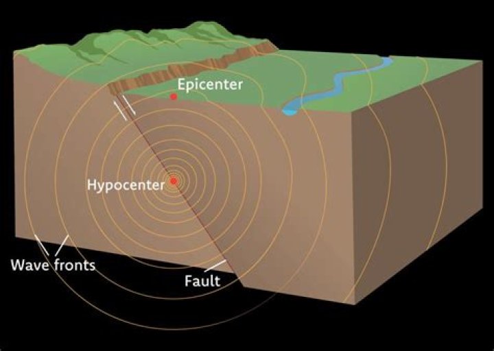 How epicenter of earthquake is located?