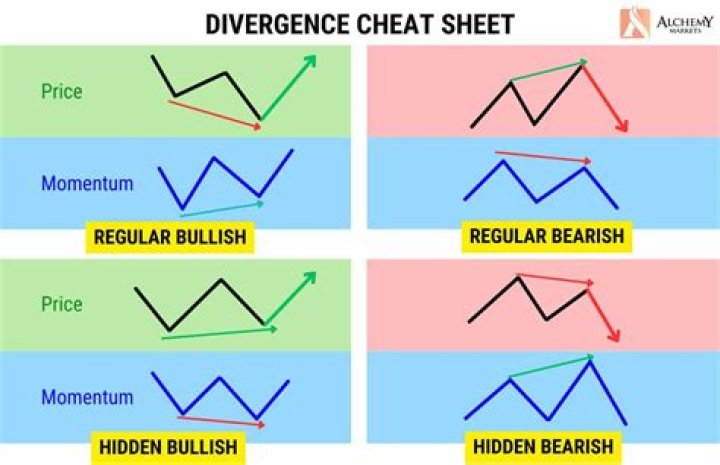 How exactly does ethics divergence work?