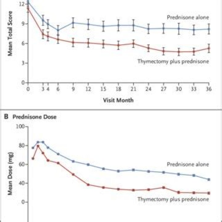 How fast do sarcomas grow?