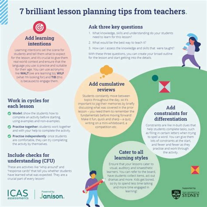 How instructional planning done?