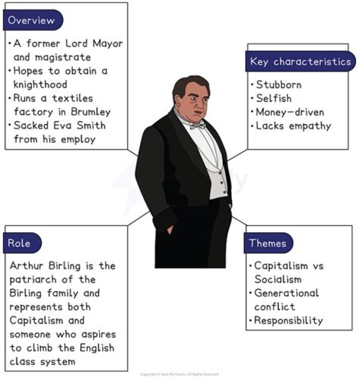 How is arthur birling presented in an inspector calls?