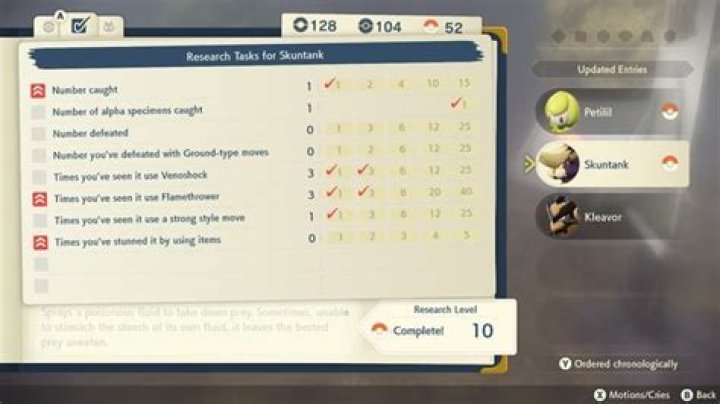 How is research level calculated?