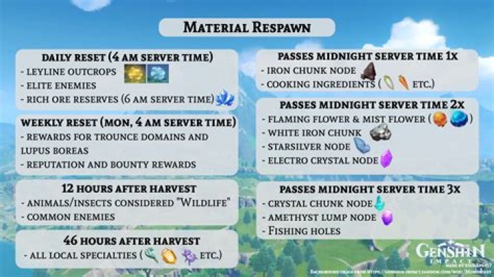 How is vehicle respawn time calculated?