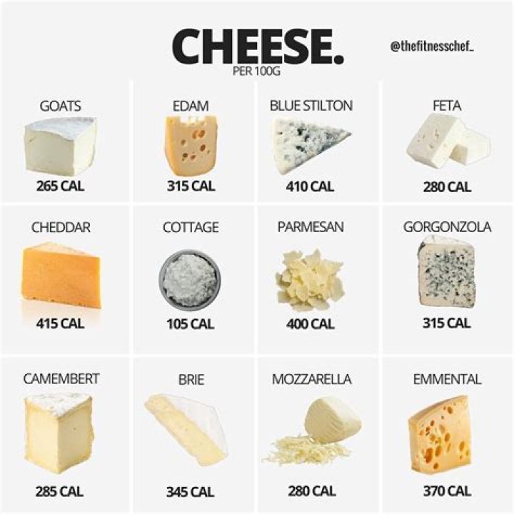 How many calories in head cheese?