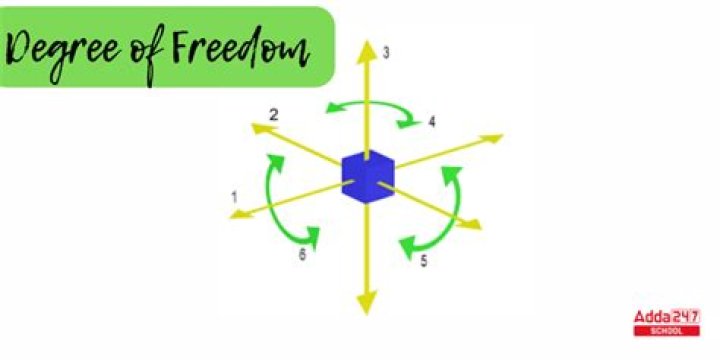 How many degrees of freedom does a line have on a plane?