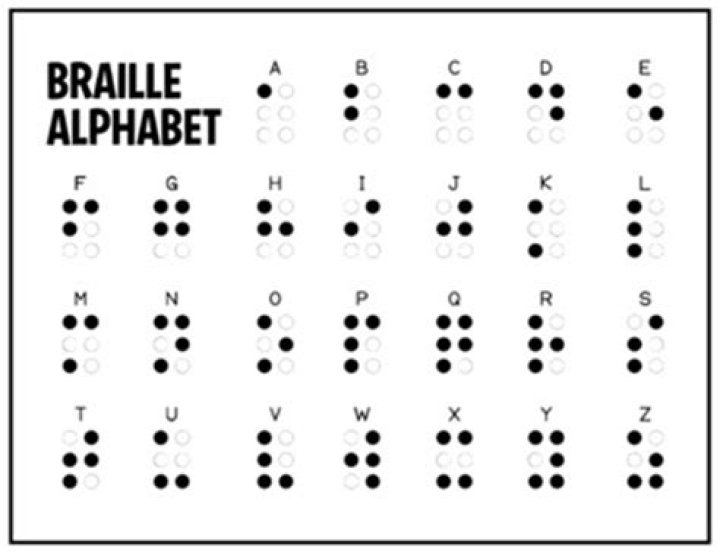 How many different Braille characters can there be?