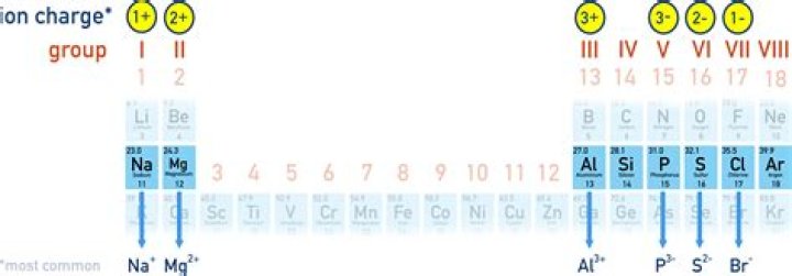 How many ions a day keep the rebels away?