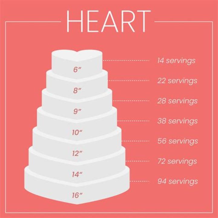 How many points per heart?