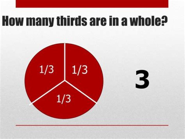 How many thirds make a whole?