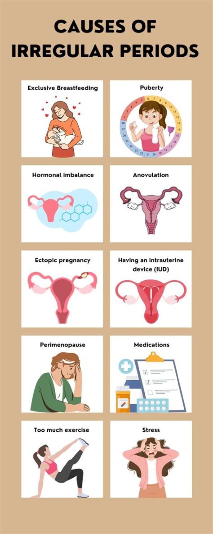 How menstrual irregularities happen?