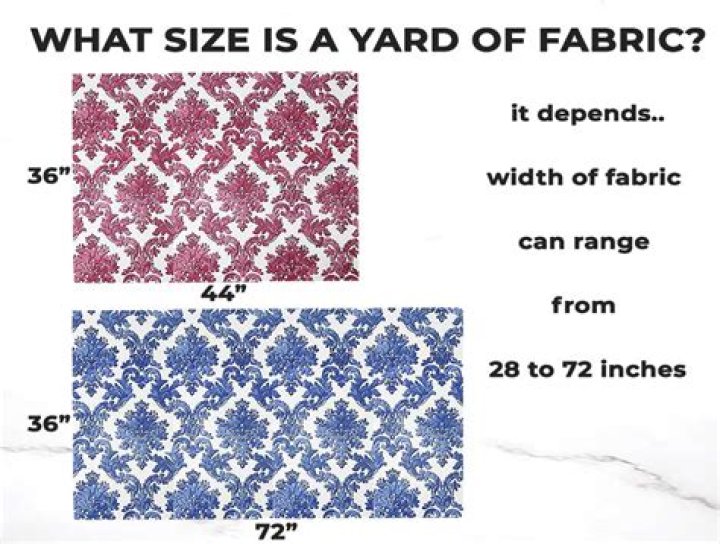 How.much is a yard of fabric?